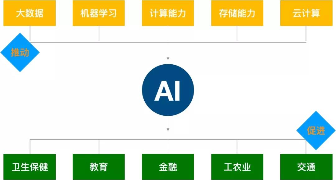 517电信日：AI与安全力量的结合